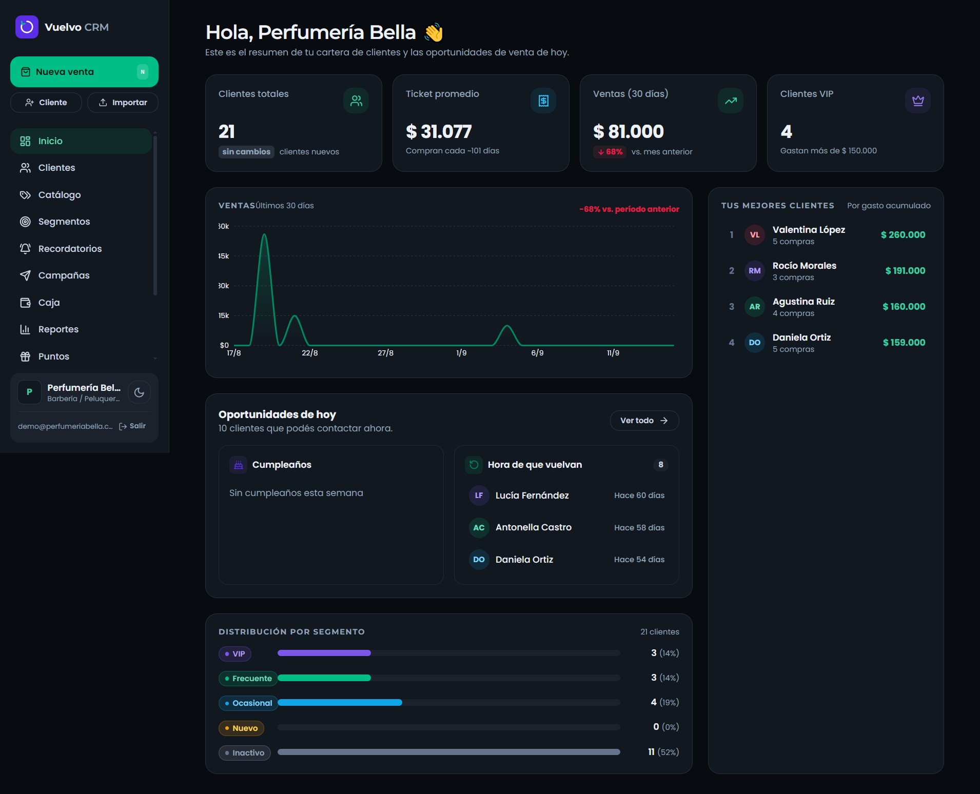 Captura del sitio de Vuelvo CRM